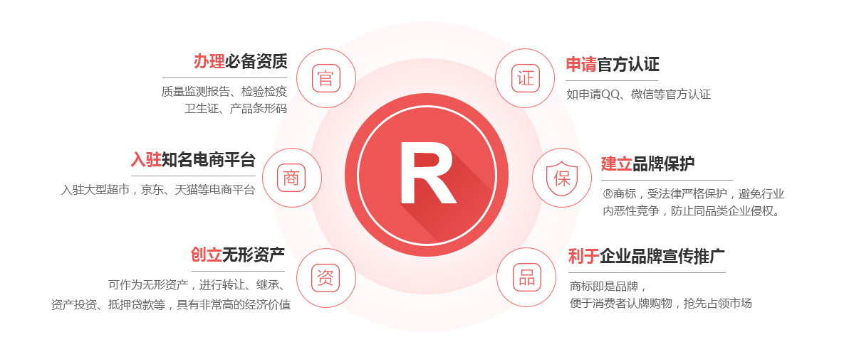 芦淞商标注册的作用